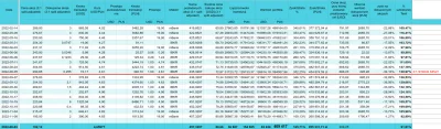 anonimowy_programista - O tym, jak przez ostatnie 66 dni, straciłem na giełdzie 222 6...