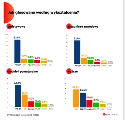 Zaqwsxe - > Po to kraje z zapędami komunistycznymi - czyli praktycznie wszystkie zach...