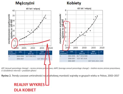 j.....e - > spozycie alkoholu dla kobiet wzroslo

@ch1nczyk: no, tylko ile?