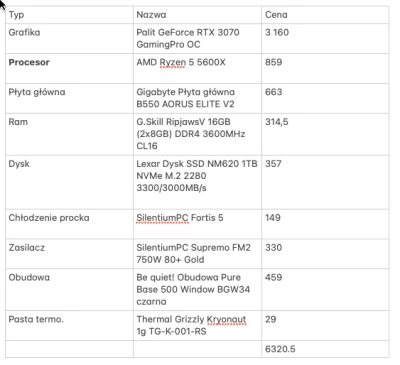 CleMenS - @ulver86: Przecież w tym zestawie nic nie trzyma się kupy. 3070 od gigabyte...