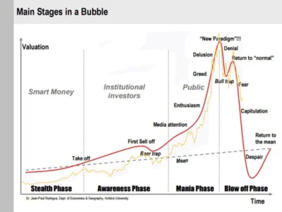 rogaty_skurczybyk - Będzie despair już w tym roku? #bitcoin