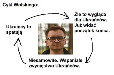 slkt - Widzę ze wykopki znowu brandzlują się pod Jarosława „popełniłem błąd” W0lskieg...