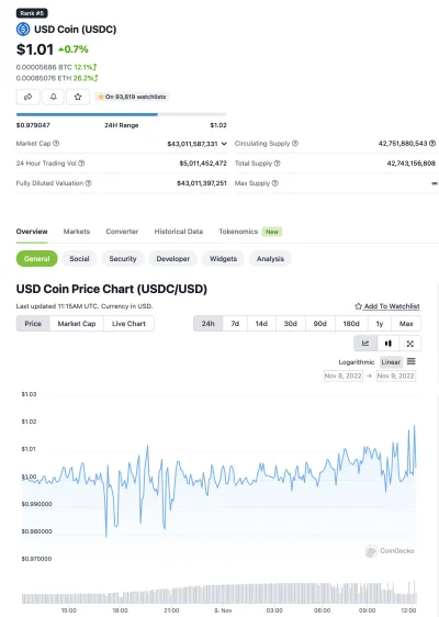 gysnde - @WhiskeyIHaze: albo się USDT odpina od USD, co za tym idzie reszty stabli ja...