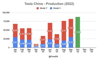 anonimowy_programista - #tesla #gielda #tsla