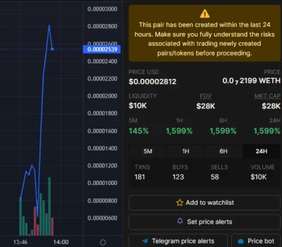 Cryptonerd_io - weeeee solana inu kek

https://dexscreener.com/ethereum/0x872bb2fce...