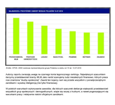 nieocenzurowany88 - Komuś sufit na łeb kiedyś spadł xD

#mlm #praca #rakcontent