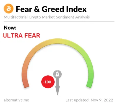 Steczny - Aktualizacja wykresu fear and greed index
#kryptowaluty #gielda #bitcoin