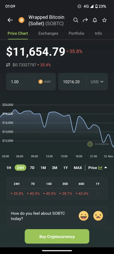 kakabujaka - @ToTheMoon: soBTC jest już po 10-11k $ (✌ ﾟ ∀ ﾟ)☞