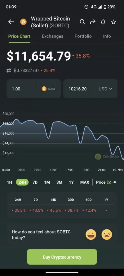 Cryptonerd_io - Okay apparently ftx.us is still solvent and takes sobtc as deposit
Y...