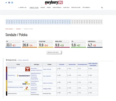 M.....a - #konfederacja = #partiamem - więcej frakcji niż punków procentowych poparci...