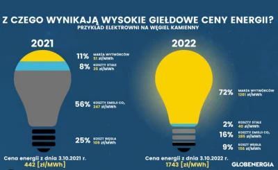 91pablo - ,,Ja pewnie byłbym zwolennikiem podniesienia stóp. Bo inflacja nie tylko je...