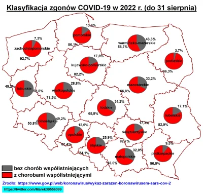 Roger_Casement - Skąd takie rozbieżności, gdzie w lubuskim zgony wyłącznie na covid, ...