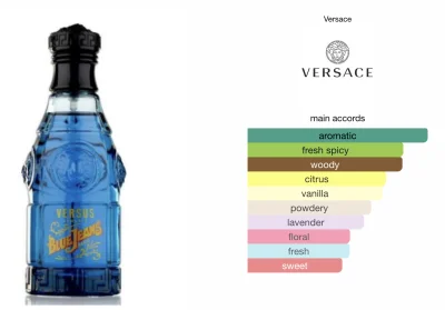 Barcol - Blue Jeans Versace #17

Podobno prawdziwy klasyk świata perfumiarskiego. G...