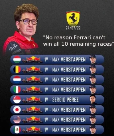 fevo - Zapowiada się kolejny wyścig, który Ferrari mogłoby wygrać, bo czemu by nie ¯\...