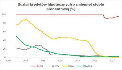 wuwuzela1 - #nieruchomosci
mój ulubiony wykres jak się robaków dyma do białej kości.