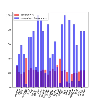 R.....y - #csgo
zacząłem się bawić amatorsko w #datascience .
Pobrałem do testów sw...