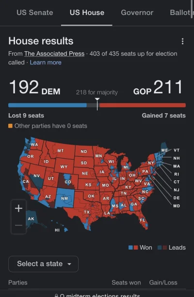 davoid - Łatwe zwycięstwo republikanów w izbie reprezentantów. 
#usa