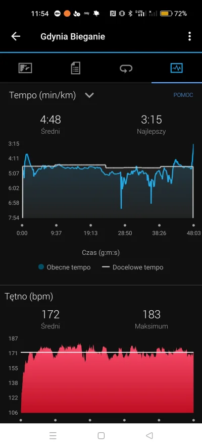 Grzegiii - 183 616,14 - 10,00 = 183 606,14

Bieg Niepodległości w Gdyni. Plan był żeb...