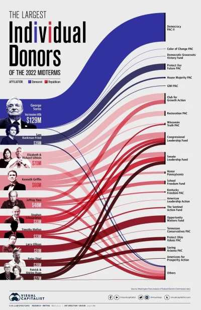 zjadaczszyszek3000 - Oczywiście nie umniejszając wynikom CPI, tylko mamy tu rekordowe...