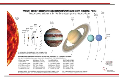 Lifelike - #graphsandmaps #astronomia #polska #ciekawostki