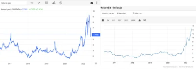 radonix - Inflacja zaczęła gwałtownie rosnąć krótko po tym jak zaczęły rosnąć ceny su...