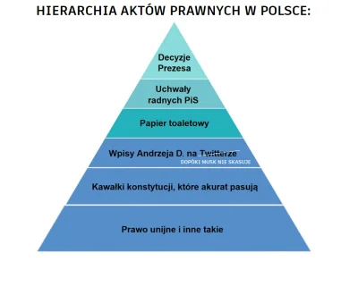 notdot - nowa hierarchia
#heheszki #bekazpisu #twitter