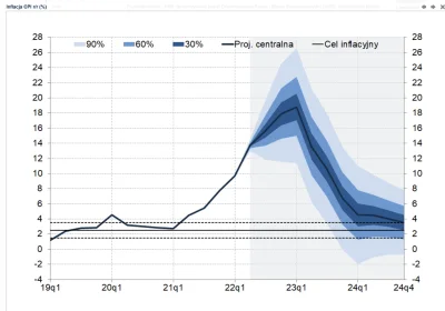 thuia - ostatnie przegladalem jakies projekcje inflacji na nbp i te palanty uwazaja z...