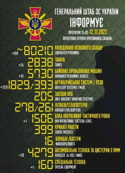 d4rkvn - #ukraina #rosja #wojna #wojsko