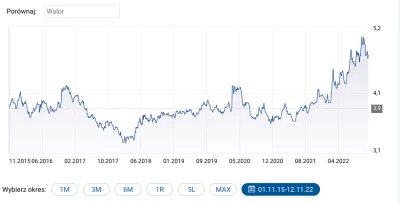 AmolProtos - > A zanim PO doszło do władzy, to dolar kosztował 2 zł.

@epicentrum_c...