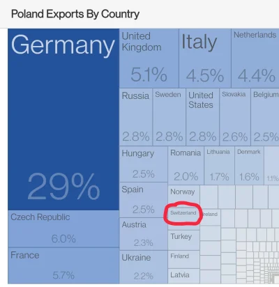 ChcemyWolnychLoginow - @panropuch: 
 No i dobrze, nasz eksport jest bardziej konkuren...