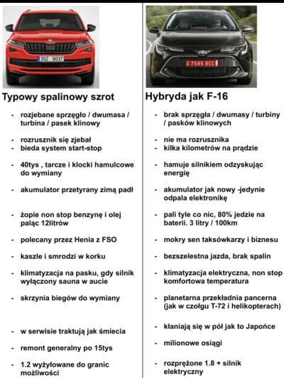 rtp_diov - @roninq6: 
Hybryda Toyoty > Tesla > cala reszta hybryd i spalinowych kasz...