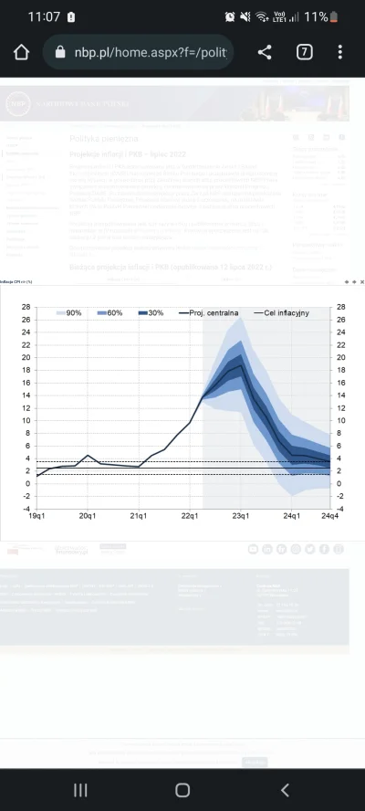 brydzwbumeczce - @mickpl: oto projekcja inflacji z 12 lipca 2022 r. 

Jak widać prz...