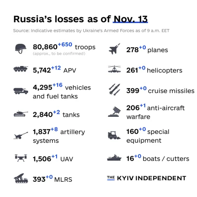 mynameis60 - #wojna #ukraina #rosja #ruskiestraty