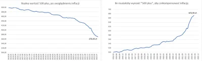 misiopysio - @Argiope:
 Co tam elektoracie 500+?
Chodziło Ci o elektrorat 320+?