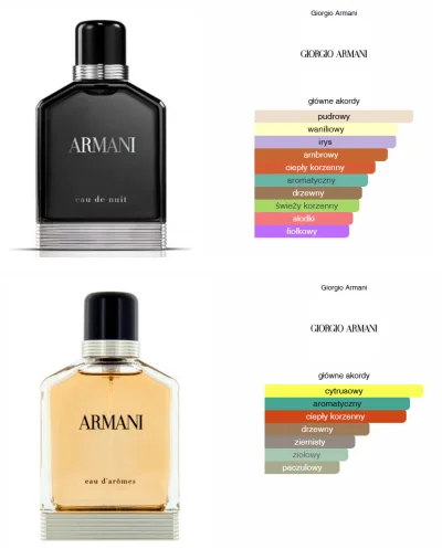 futrzakos - Było ostatnio Giorgio Armani Eau de Cèdre, to może lepsza część rodziny c...