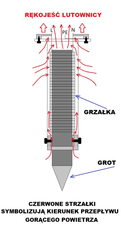 tojestmultikonto - @dktr: Prawda jest taka, że kruchy papier mikowy do budowy lutowni...