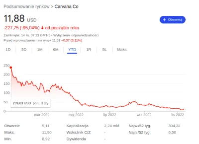 redreni - Czy mamy na tagu jakichś inwestorów w #!$%@?ę? Ciekawe czy wytrwali
#gield...