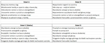 chamsky - Siema, 
Jakiś czas temu złapałem plan splita trzydniowego, którego przeksz...