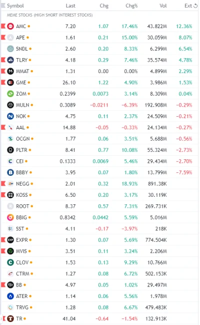 FxJerzy - #memestocks pre market
#gielda