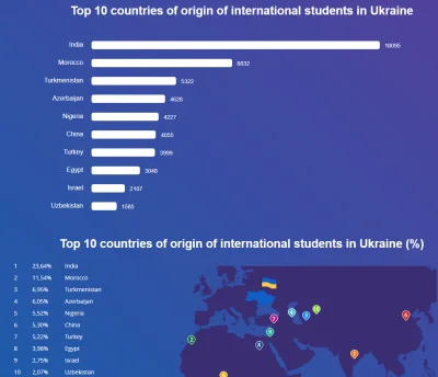 XiJinping - Było tam dosyć dużo studentów z Chin oraz Indii.