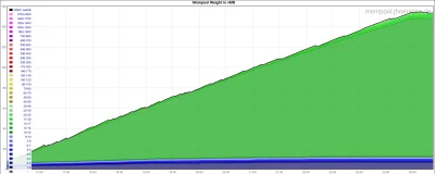 p.....a - Co ten #bitcoin ( ͡° ʖ̯ ͡°) #mempool #zaorski