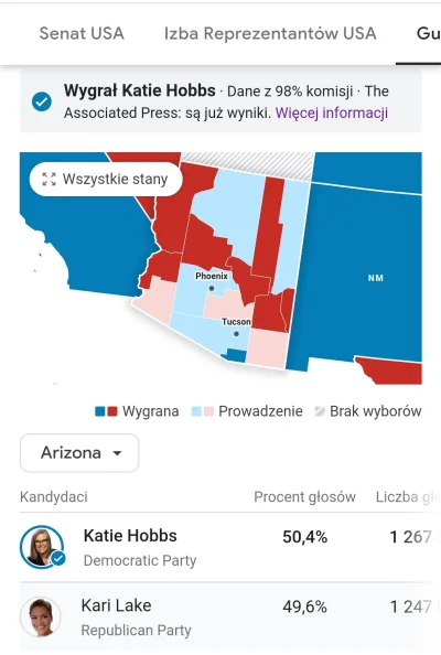 vulfpeck - Oficjalnie - kandydatka GOP na gubernatora w Arizionie przegrała z kandyda...