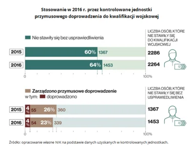 sildenafil - W latach 2015-2016 dokonano w Polsce przymusowego doprowadzenia do kwali...