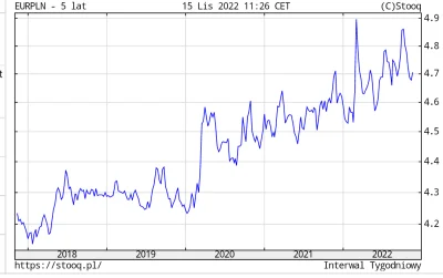 inko-gnito - @PandaCKratka: złotówka obskakuje #!$%@?