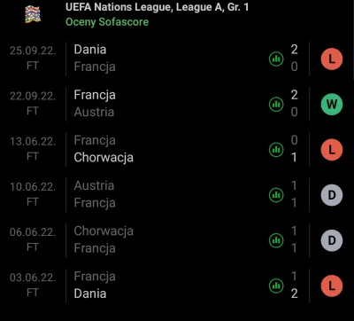 Lipa1992 - @Matpiotr: Argentyna nie przegrała już chyba od 35 spotkań. Wiadomo, inna ...