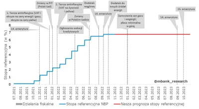 wuwuzela1 - Kiedy omineło mnie klepnięcie 15 emerytury?


#gospodarka 
#ekonomia