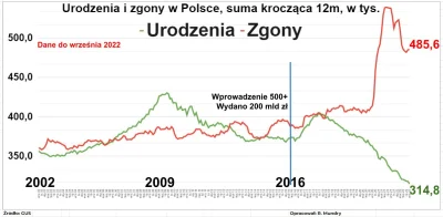blurred - @SaperX: pewnie ze współfinansowaniem ze wschodu - Polska jeszcze za wolno ...