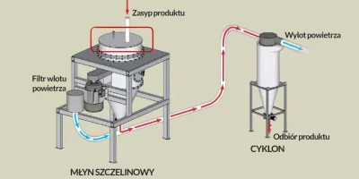 ZjemCiKolege - Macie tutaj częsci rakiety( ͡° ͜ʖ ͡°)