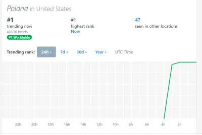 elemel90 - Amerykanie właśnie dowiadują się gdzie na mapie leży Polska ( ͡° ͜ʖ ͡°)
