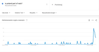 Lampartini - Ciekawe źródło aktualnych statystyk i trendów
#wojna #nato